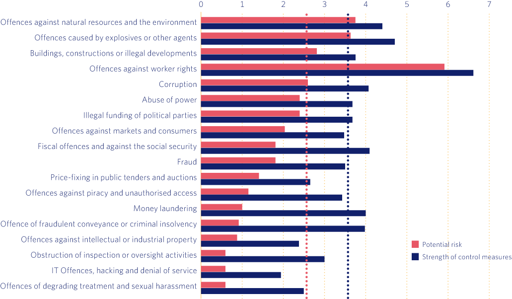 compliance risk assessment