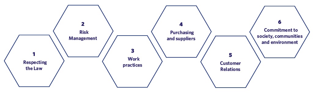 Standards, Manuals and Procedures