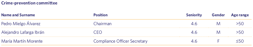 Crime-prevention committee