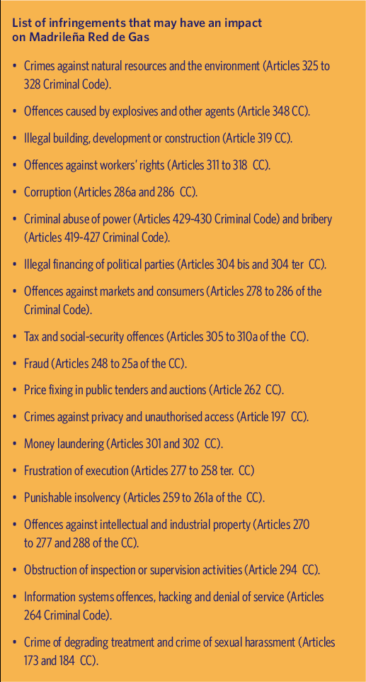 List of infringements that may have an impact on Madrileña Red de Gas
