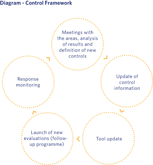 Diagram - Control Framework
