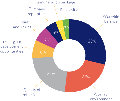 Remuneration package