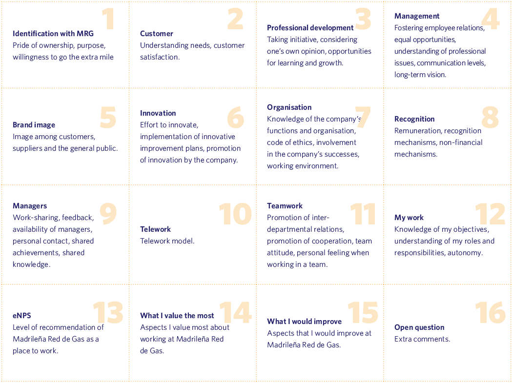 Work Climate Survey