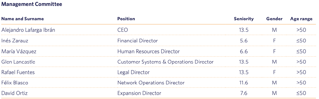 Management Committee