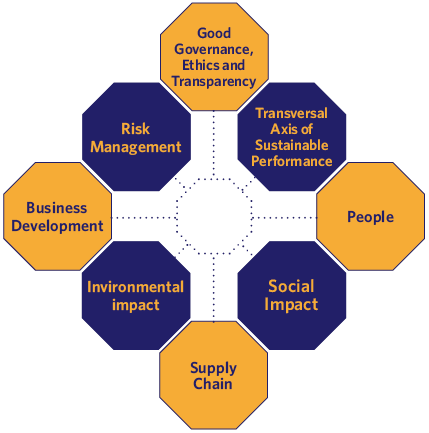 Sustainability Master Plan
