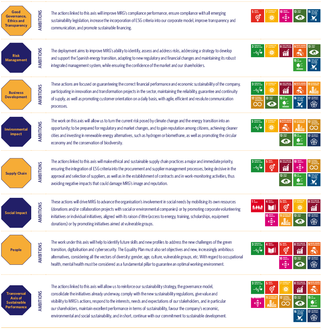 Sustainability Master Plan