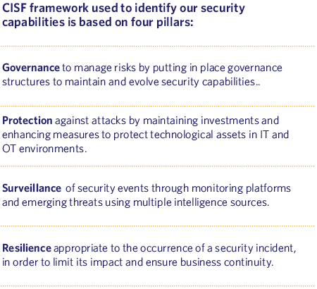 CISF framework used to identify our security
capabilities is based on four pillars