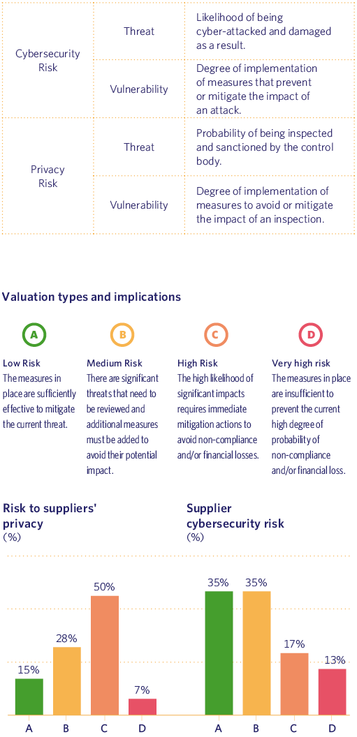 Valuation types and implications