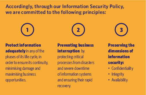 Accordingly, through our Information Security Policy,