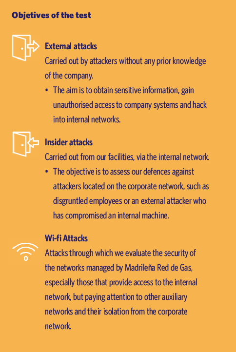 Network Penetration Testing