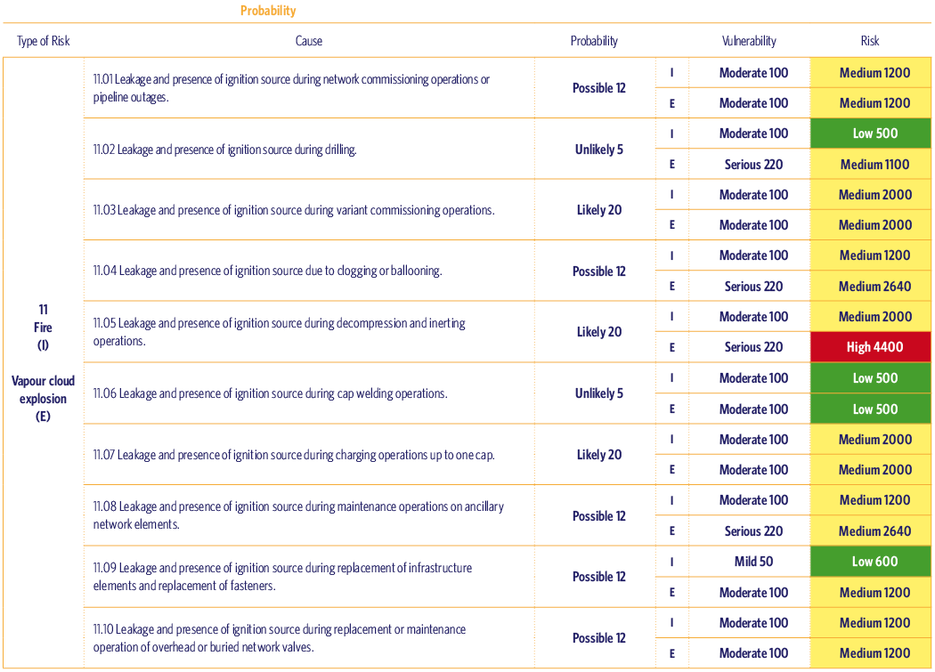 Probability of Explosive Atmospheres