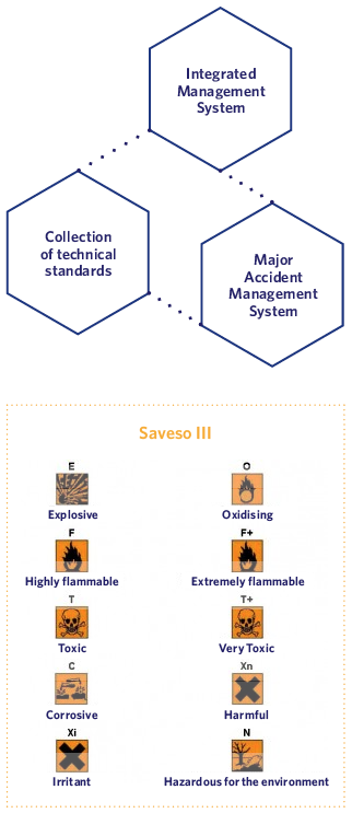 Asset Integrity and Criticality Accident Management