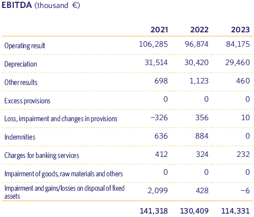 EBITDA