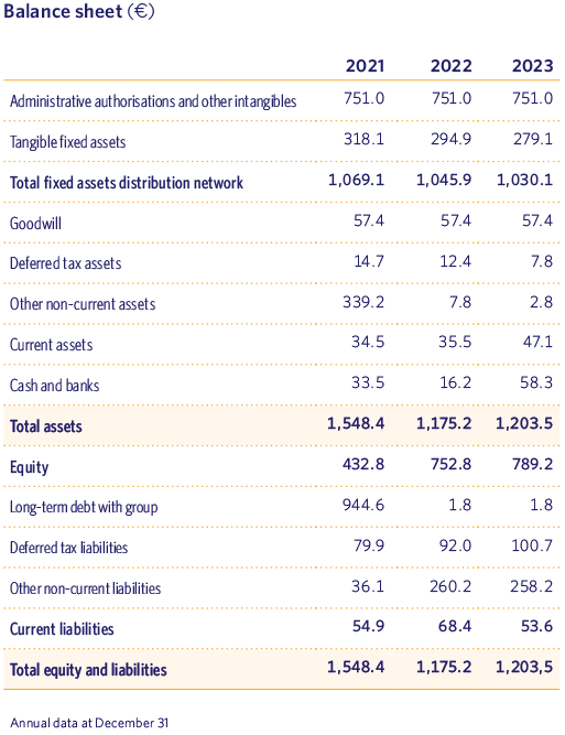 Balance sheet 