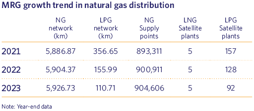MRG growth trend in natural gas distribution