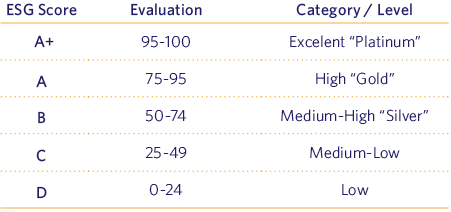 assessed metodology