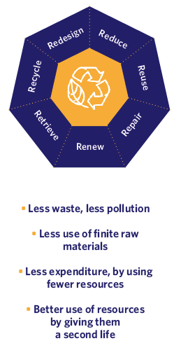 circular economy