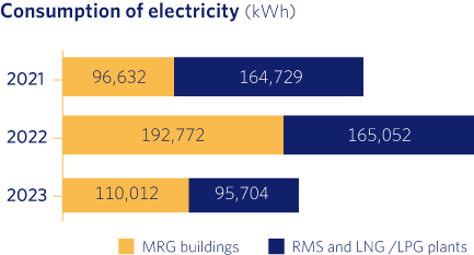 Resource Consumption