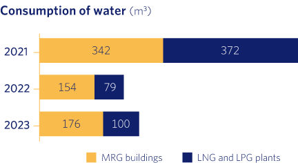 Resource Consumption